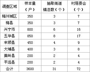广东梅州市卷烟消费市场调查报告(上)--烟草行