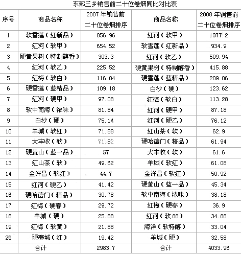 您夏烟草客户服务中心_烟草客户经理收入