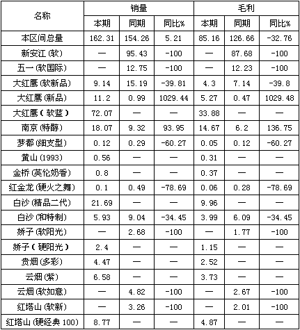 浙江龙游11月份苏系烟市场销售解析