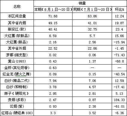 硬云烟香烟表图