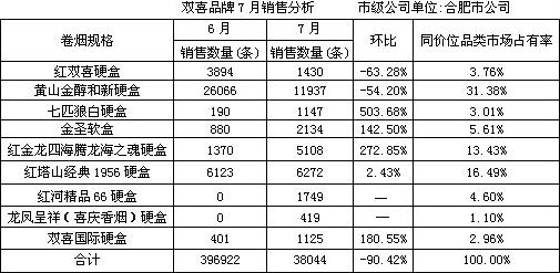 龙凤呈祥香烟价格