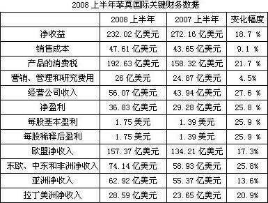 收入证明_季度收入(2)