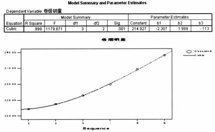 卷烟机_卷烟销售收入如何计算(3)