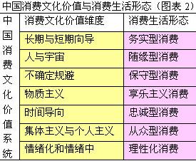 区域消费文化与卷烟新品牌产品的营销策略--市