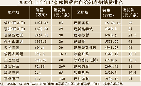 安城卷烟市场调查报告