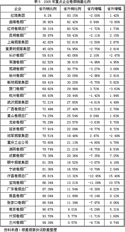 财政收入_烟草 财政收入(2)
