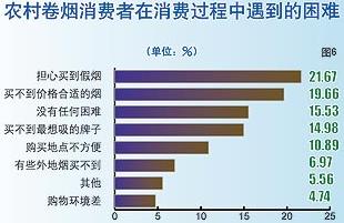 农村卷烟消费市场调查报告--烟草行情,中国烟草市场