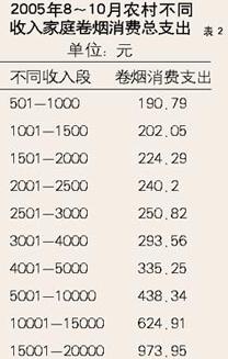 收入证明_乡农民收入调查报告