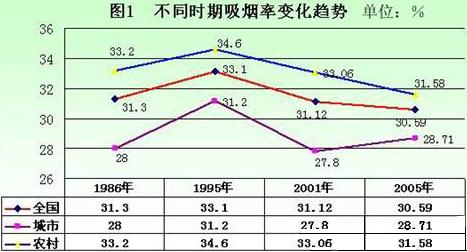 中国人口数量变化图_中国的农村人口数量(2)