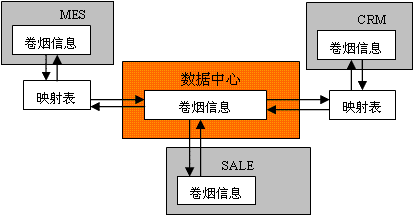 卷烟制造企业生产成本管理的问题浅析