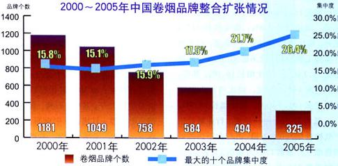 烟草公司gdp是阿里巴巴多少倍_今天,聊聊烟草这项 黑科技(2)