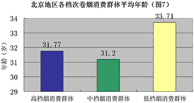 中收入阶层消费比例图_中等收入群体消费现状