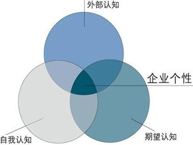 关于企业文化之我见的毕业论文提纲范文