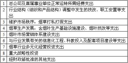 收入管理流程图_收入管理制度(3)