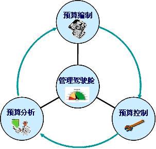 绿化工程预算_国家预算收入包括