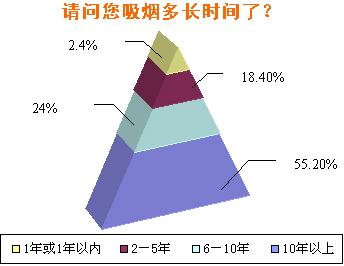 收入证明_消费者收入分析
