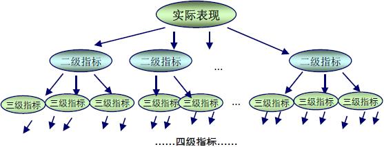 烟草客户满意度研究的方法和应用--市场营销,中