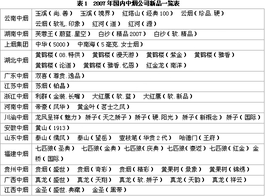 推出巧克力味<em>女士香烟</em>-金桥